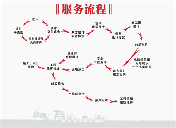 名匠装饰加盟加盟费用