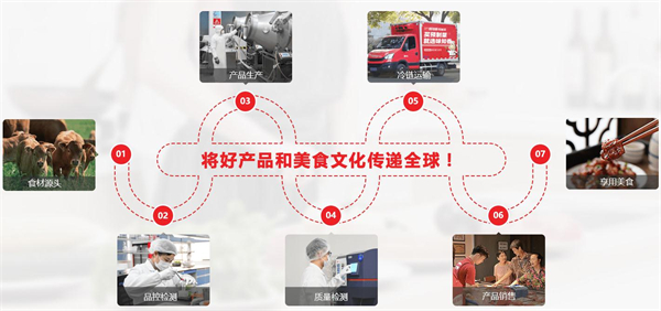 味知香半成品菜加盟加盟费用