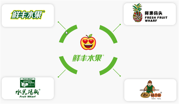 鲜丰水果加盟加盟费用