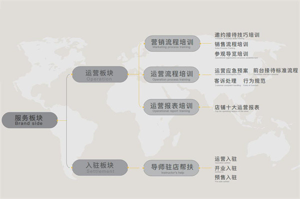 小小特工青少儿运动中心加盟加盟费用