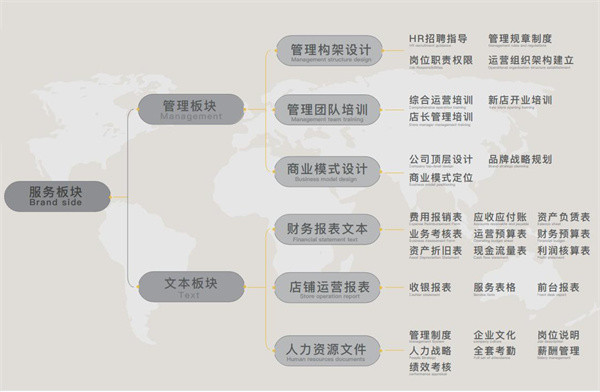 小小特工青少儿运动中心加盟加盟费用