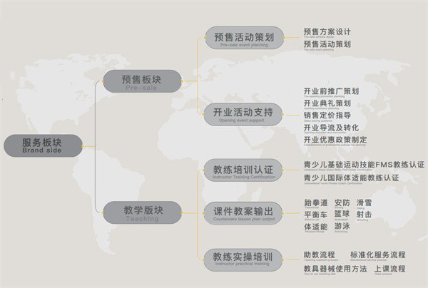 小小特工青少儿运动中心加盟加盟费用