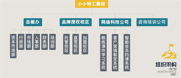 小小特工青少儿运动中心加盟加盟费用