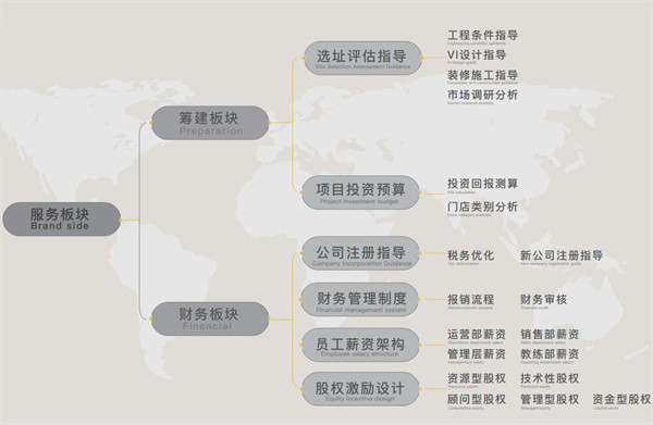 小小特工青少儿运动中心加盟加盟费用