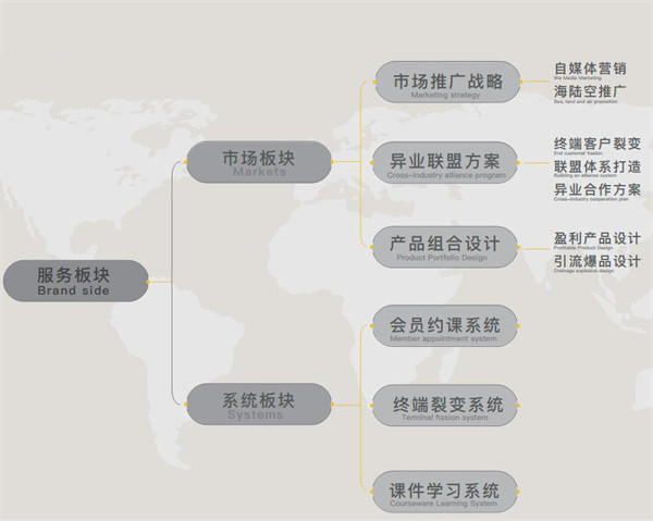小小特工青少儿运动中心加盟加盟费用
