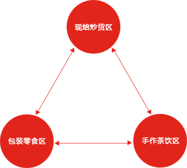 零欢铺子加盟加盟费用