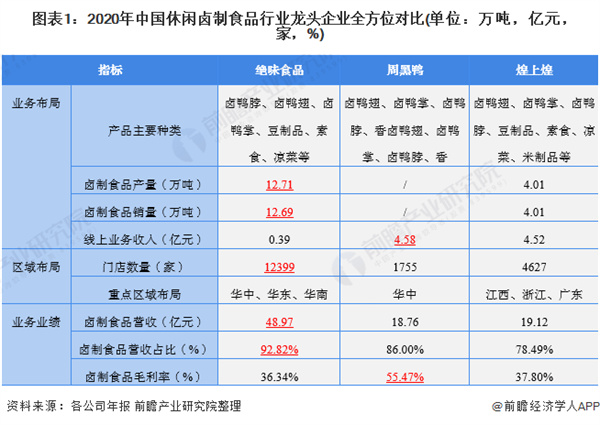 钱商茉莉香鸭颈王加盟加盟费用