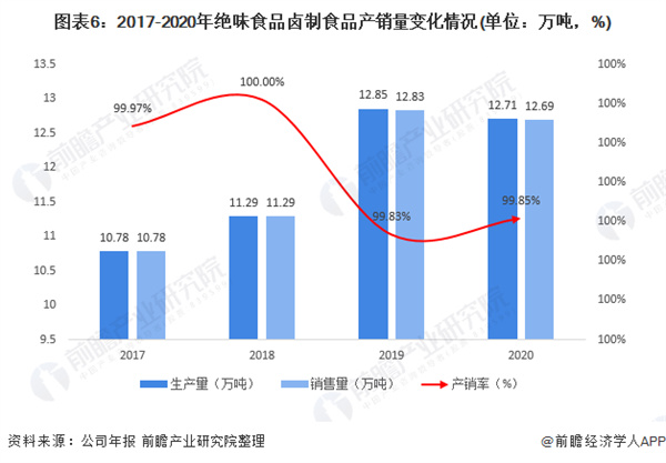 钱商茉莉香鸭颈王加盟加盟费用