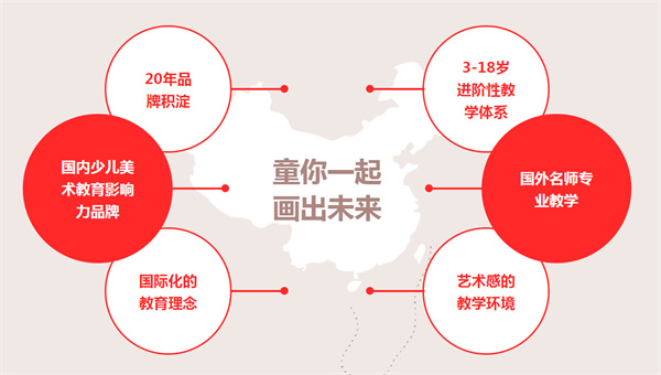 童画美术加盟加盟费用
