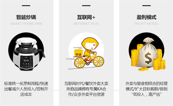 匠滋炒饭加盟费用