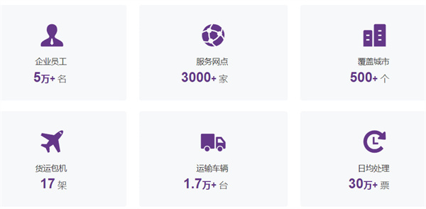 跨越速运加盟加盟费用