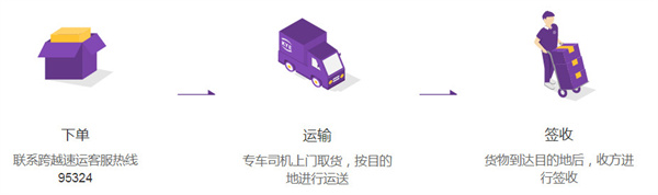 跨越速运加盟加盟费用