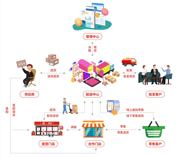 便利仔便利店加盟加盟费用