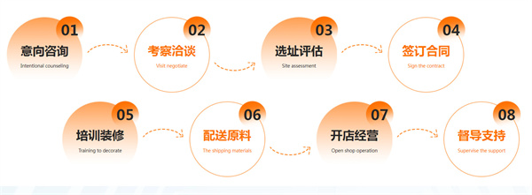 张亮麻辣烫加盟加盟费用
