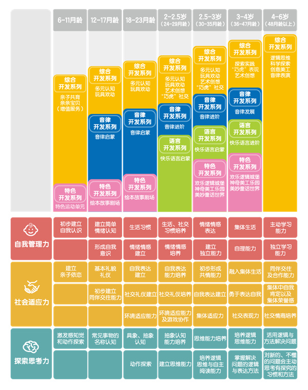 巧虎早教加盟加盟费用