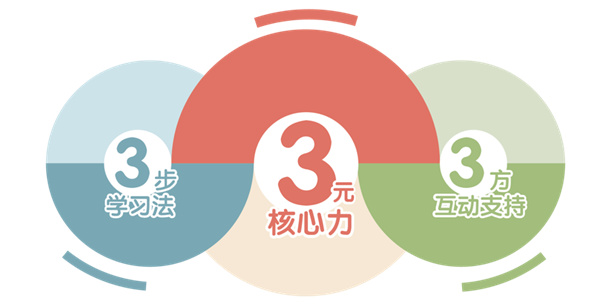 巧虎早教加盟加盟费用