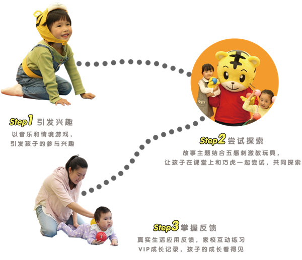 巧虎早教加盟加盟费用