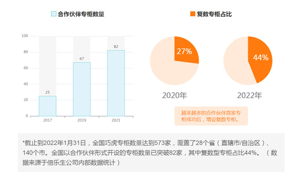 巧虎早教加盟加盟费用