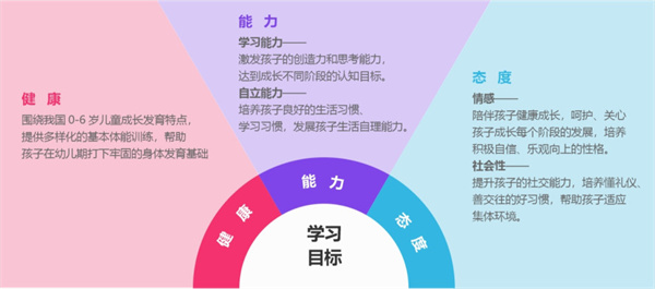 巧虎早教加盟加盟费用