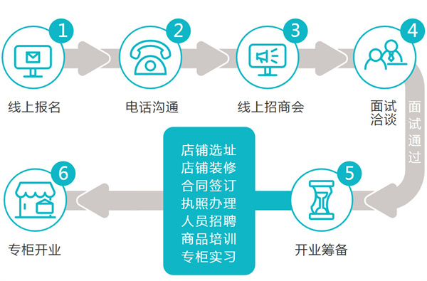 巧虎早教加盟加盟费用
