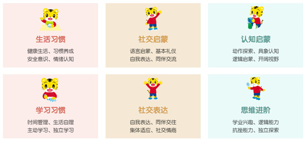 巧虎早教加盟加盟费用
