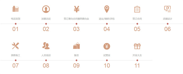 何记花甲加盟加盟费用