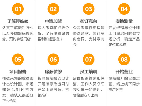 慢姑娘加盟加盟费用