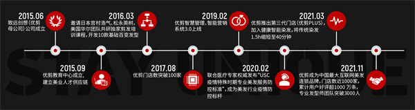 优剪加盟加盟费用