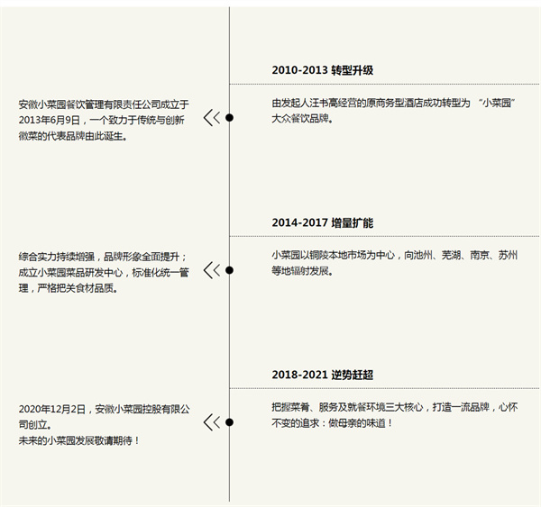小菜园餐厅加盟加盟费用