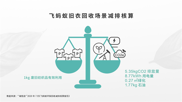 飞蚂蚁回收加盟加盟费用