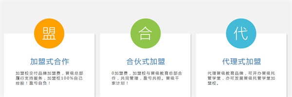 晋级教育托管加盟加盟费用