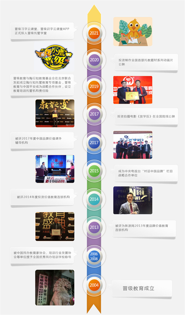 晋级教育托管加盟加盟费用