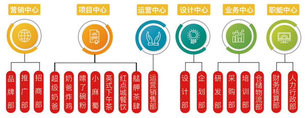 超级奶爸加盟加盟费用