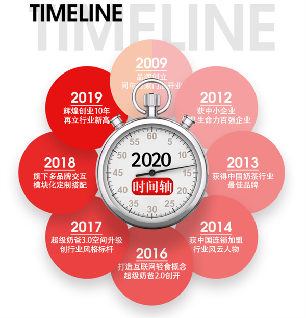 超级奶爸加盟加盟费用
