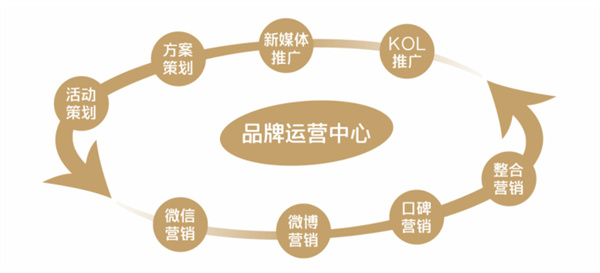 谭鸭血加盟加盟费用