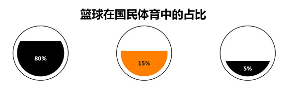 G&W篮球俱乐部加盟加盟费用