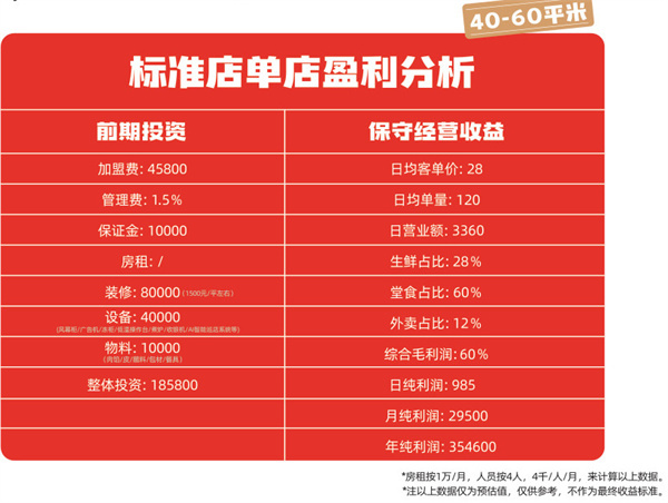 熊大爷现包饺子加盟加盟费用