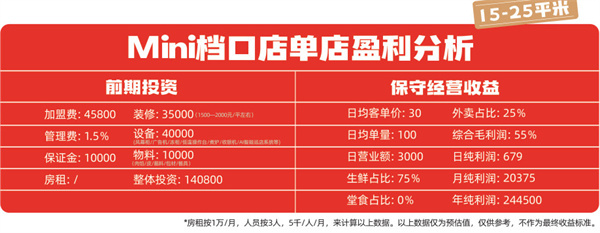 熊大爷现包饺子加盟加盟费用