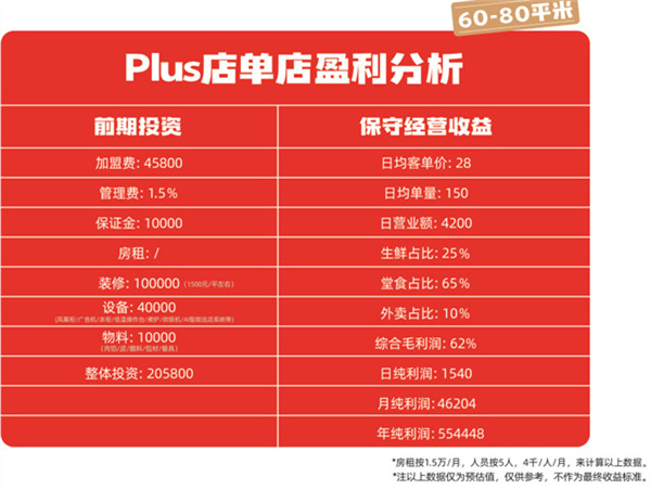 熊大爷现包饺子加盟加盟费用