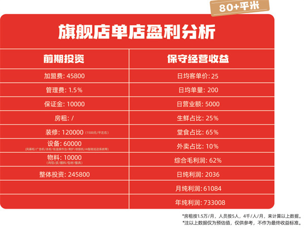 熊大爷现包饺子加盟加盟费用