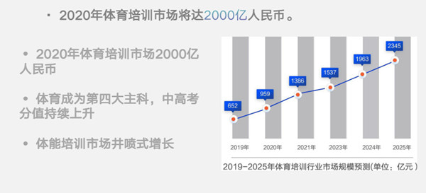 欧越酷加盟加盟费用