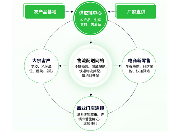 小兵驿站加盟加盟费用