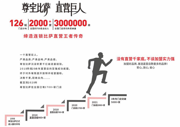 尊宝比萨加盟加盟费用