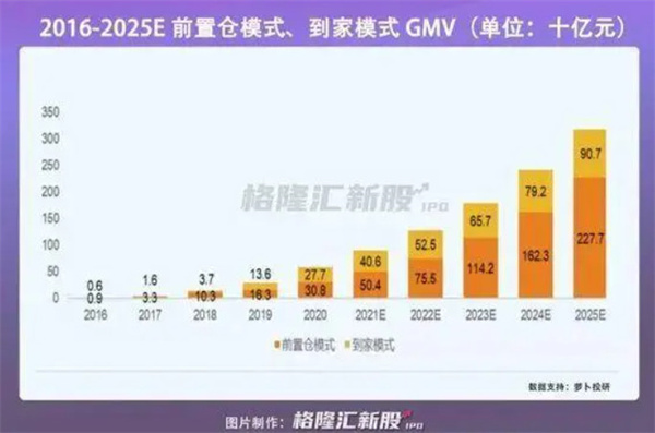 朴朴超市加盟加盟费用