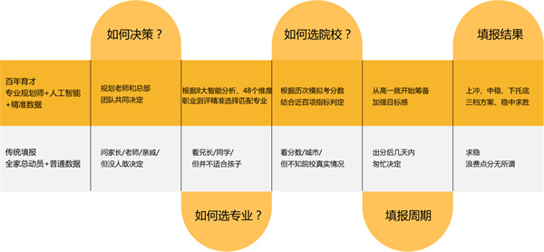 百年育才加盟加盟费用