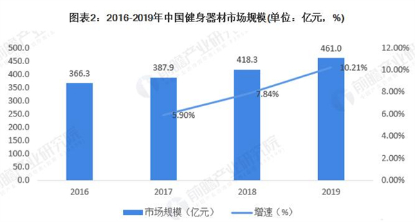 瘦吧加盟加盟费用