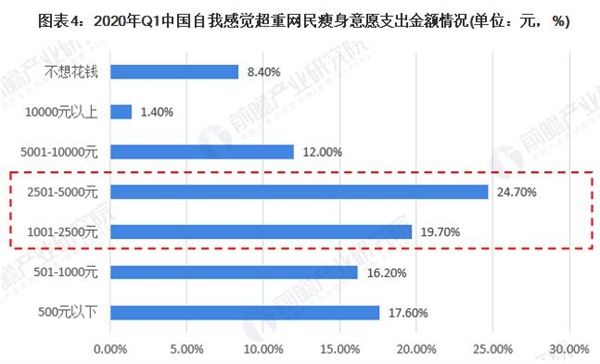 瘦吧加盟加盟费用
