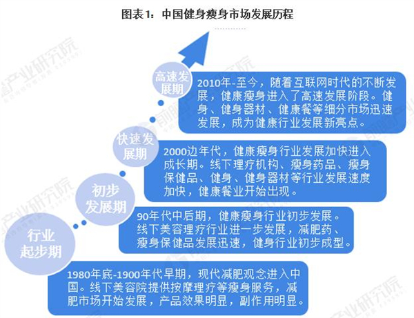 瘦吧加盟加盟费用