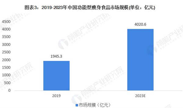 瘦吧加盟加盟费用