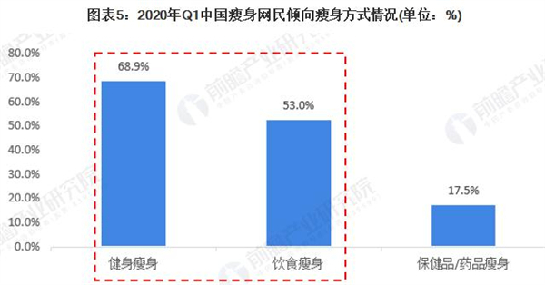 瘦吧加盟加盟费用